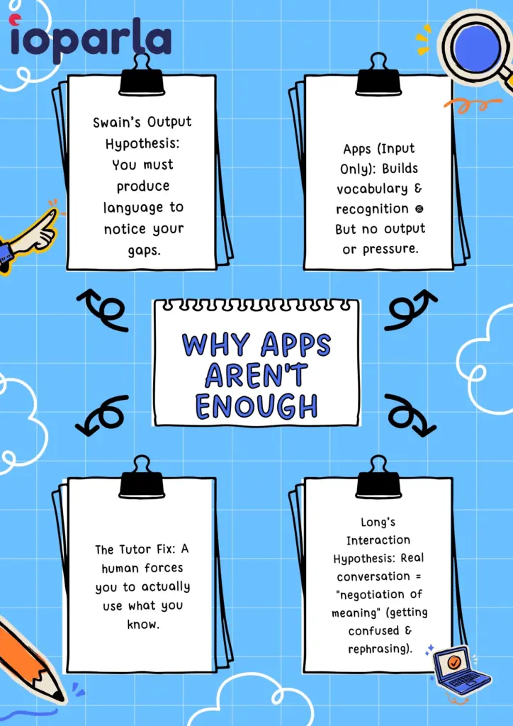 Why apps aren't enough